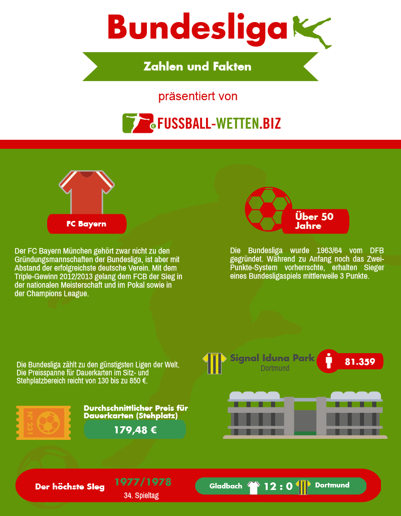 Infografik - fussball-wetten.biz