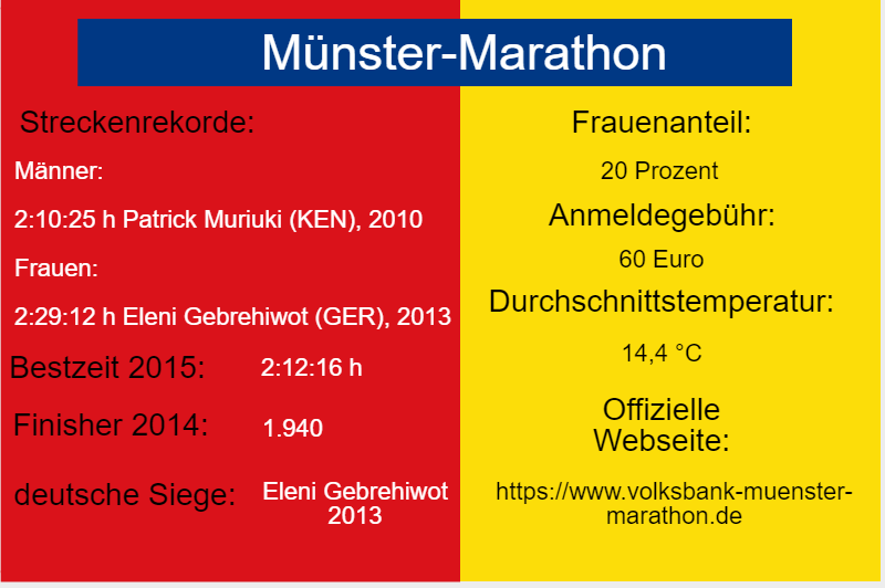 Fakten zum Marathon in Münster, Nordrhein-Westfalen
